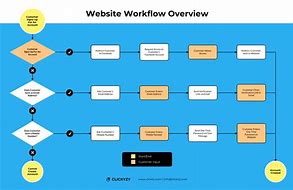 Image result for Web Diagram Template Free