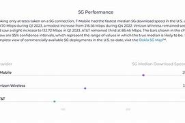 Image result for 5G Ultra Capacity T-Mobile Speed Test