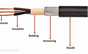 Image result for Armoured Twisted Pair Cable