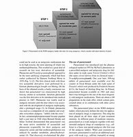 Image result for MOA of Paracetamol