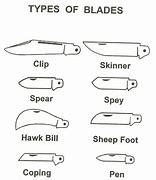 Image result for Knife Blade Shapes Chart