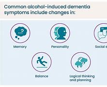 Image result for Alcohol-Induced Dementia Signs