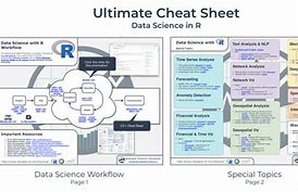 Image result for R Cheat Sheet