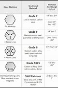 Image result for bolt grade chart