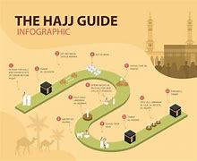 Image result for Hajj Rituals