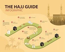 Image result for Hajj Steps