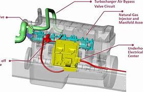 Image result for R&B Gas Engine