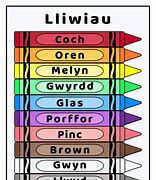 Image result for Welsh Hair