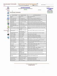 Image result for Juniper Commands Hierarchy