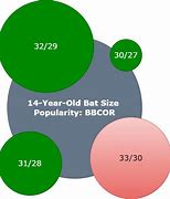 Image result for Junior Bat Size Chart