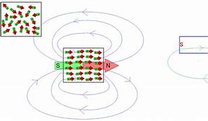 Image result for Magnetic Field Superposition