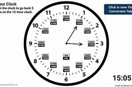 Image result for 12 Hour Circle Clock