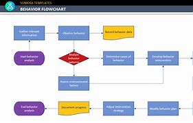 Image result for Blorbo Chart Template