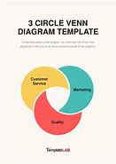 Image result for Llama3 Diagram