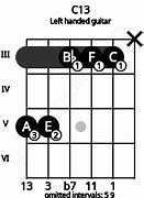 Image result for C13 Guitar Chord