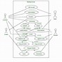 Image result for Use Case Diagram Online