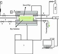 Image result for Ph Meter Stick Chemistry Schematic