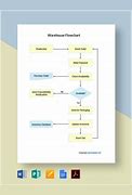 Image result for Distribution Process Flow Chart