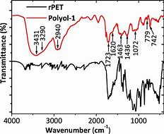 Image result for Polyaniline Ftir