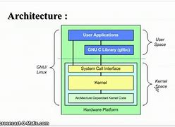 Image result for Modular Structure of OS Diagram