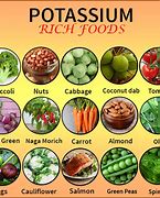 Image result for Potassium Magnesium Rich Foods Chart