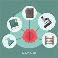 Image result for Science Elements with Brain Image