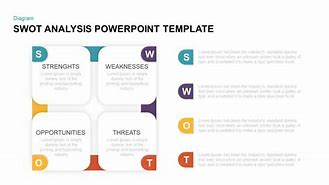 Image result for SWOT Analysis Template PowerPoint