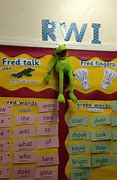 Image result for RWI Letters