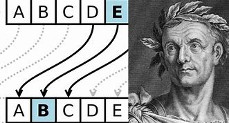 Image result for Julius Caesar Cipher