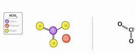 Image result for Potassium Chlorate Balanced