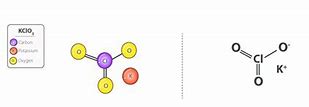 Image result for How to Make Homade Potassium Chlorate