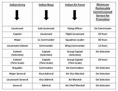 Image result for Indian Air Force Ranks