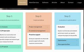 Image result for Consulting Process Steps