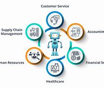 Image result for Robotic Process Automization