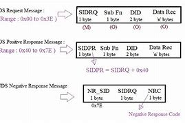 Image result for UDS NRC