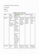 Image result for Source Table