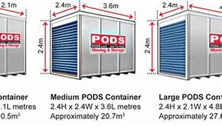 Image result for Pod Storage Sizes