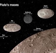 Image result for Moons of Pluto Charan