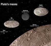 Image result for Five Moons of Pluto