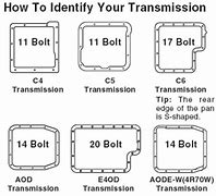 Image result for F150 Transmission Identification