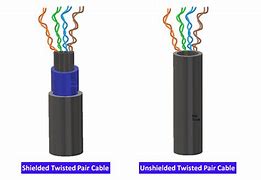 Image result for Armoured Twisted Pair Cable