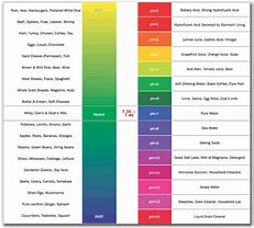 Image result for Light Bulb pH Scale