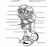 Image result for Parts of Small Engine