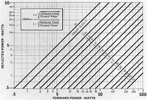 Image result for SWR Amps