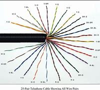 Image result for 25 Pair Telco Cable