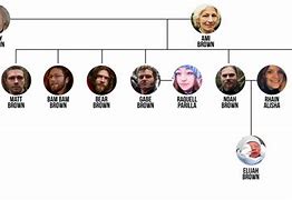 Image result for Alaskan Bush People Names