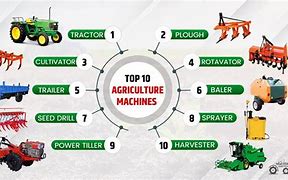 Image result for Farming Equipment List