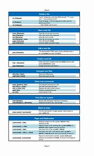 Image result for English Cheat Sheet