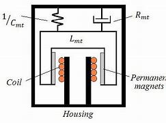 Image result for Electromagnetic Acoustic Transducer