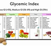 Image result for Glucose Foods